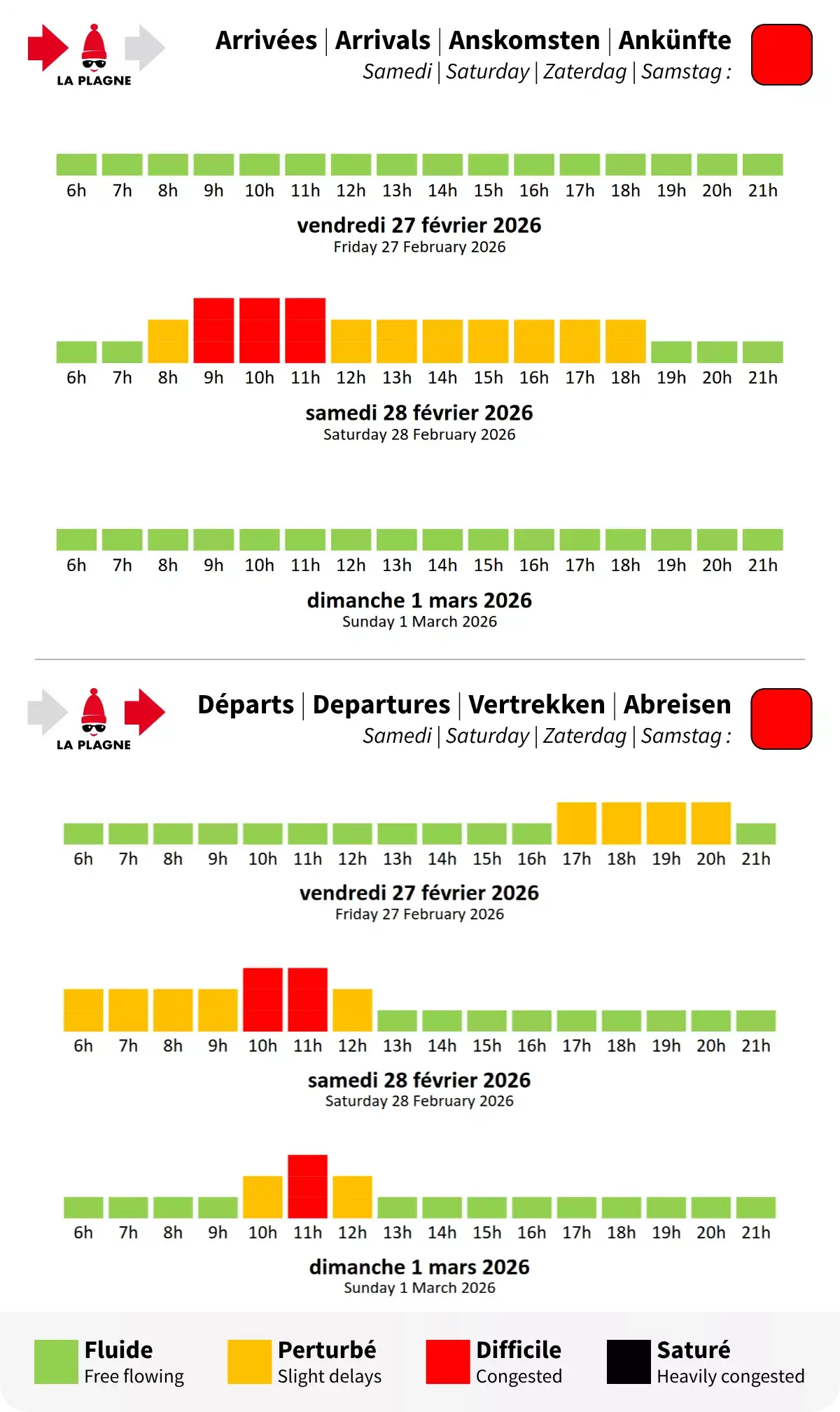 La Plagne traffic forecast for weekend 27-29 february 2026