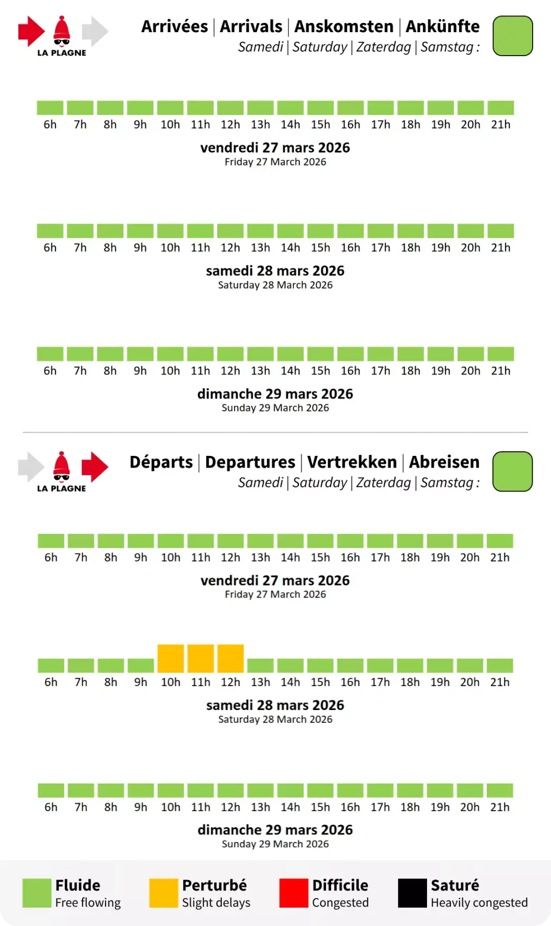 La Plagne traffic forecast for weekend 27-29 March 2026